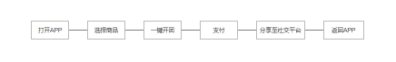 赋予APP会(huì)说话(huà)的能力(lì),让产品自带传(chuán)播属性